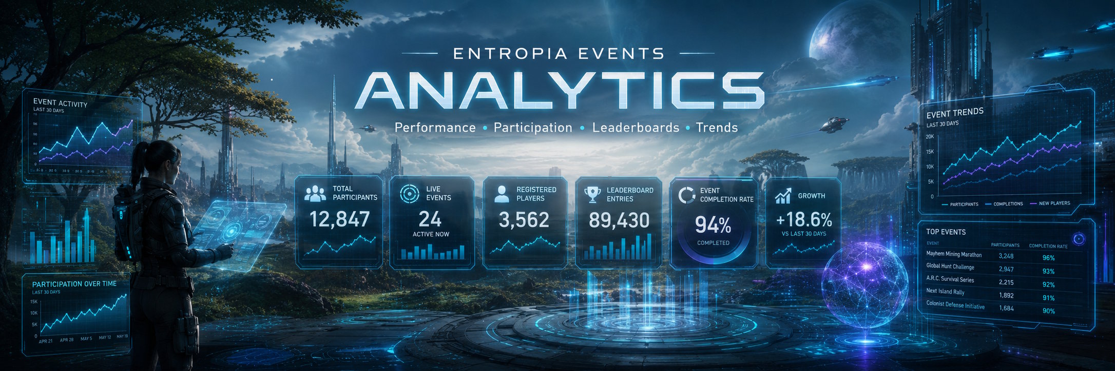 Entropia Events analytics dashboard banner