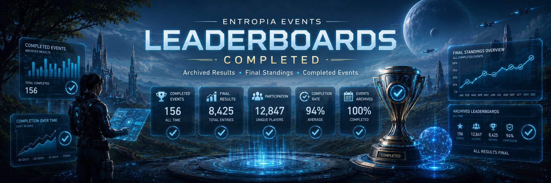 Entropia Events completed leaderboards banner