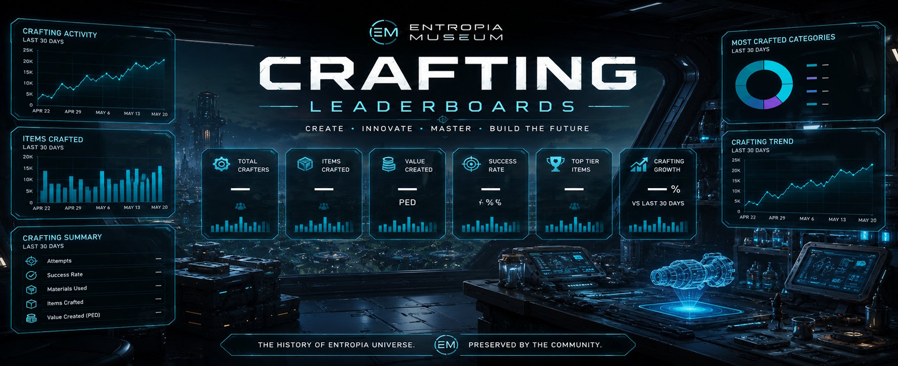 Entropia Events crafting leaderboards banner