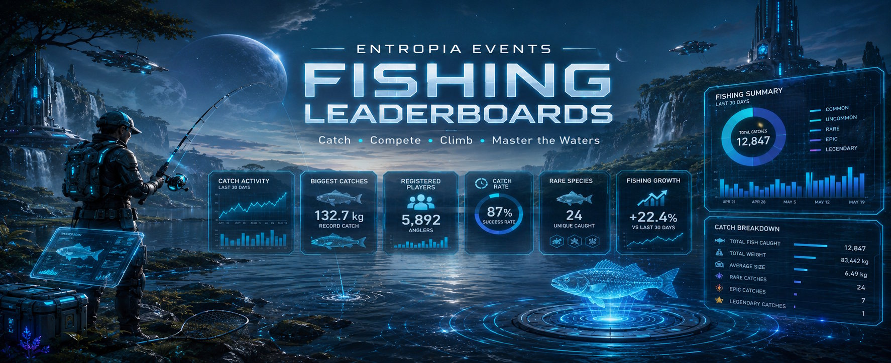 Entropia Events fishing leaderboards banner