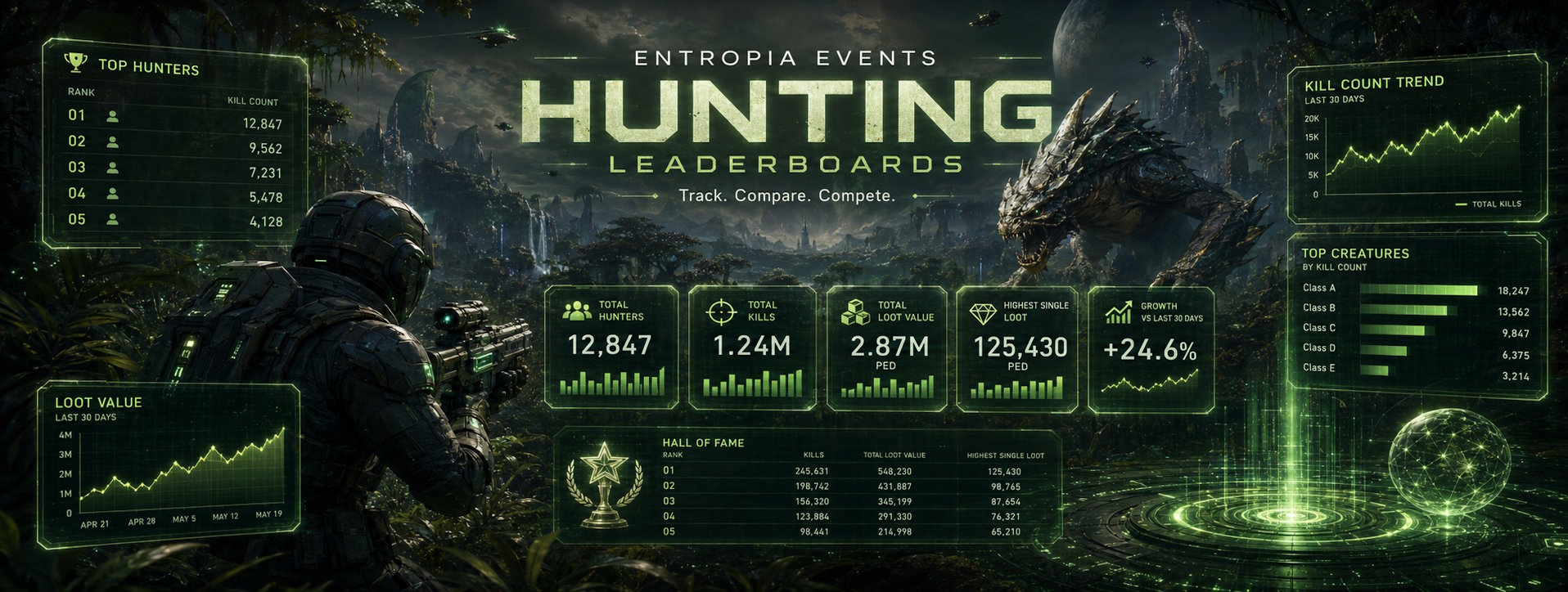 Entropia Events hunting leaderboards banner