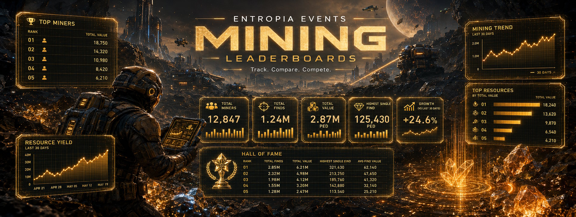 Entropia Events mining leaderboards banner