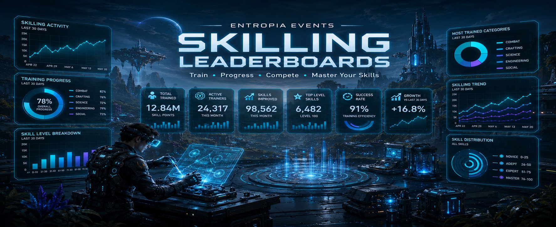 Entropia Events skilling leaderboards banner